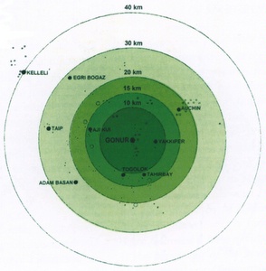 Il sistema Gonur-centrico secondo Sarianidi (2005).