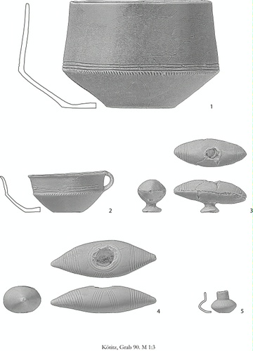 Eine mit TroveSketch erzeugte Katalogseite - Quelle: Lindinger E., Hörr C.: Hightech meets handmade - Ein neu entwickeltes 3D-Scanverfahren für archäologische Objekte, Arbeits- und Forschungsberichte zur sächsischen Bodendenkmalpflege, Band 48/49, pp. 9–18, Landesamt für Archäologie Sachsen mit Landesmuseum für Vorgeschichte, ISBN/ISSN 978-3-910008-83-0 © 3DInsight GmbH