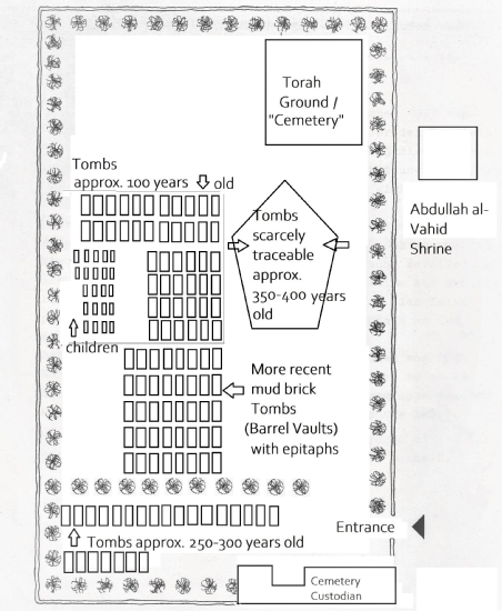 Sketch of Herat's Jewish cemetery after Werner Herberg 1973 - Copyright Ulrike-Christiane Lintz, www.museo-on.com