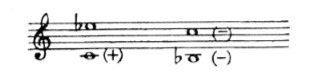 Abb. 2: Die Töne der Bronzetrompete und der Silber
trompete (aus Hickmann 1961:120)